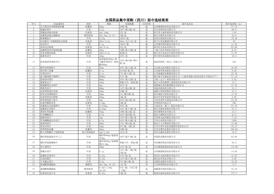 药品降价最新信息,最新降价药品名单