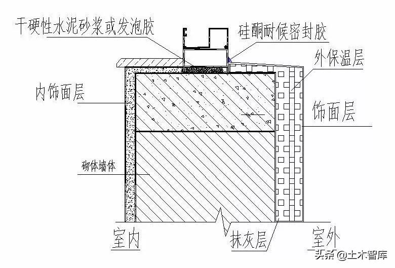 防渗漏的最佳方案,防渗漏开裂的措施