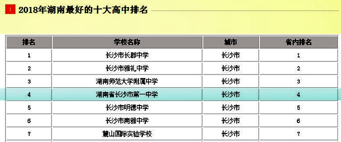 长沙最好高中是哪所中学,长沙第一中学高中排名