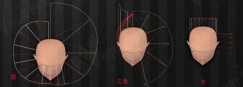 后部方形基础剪发教程,学习剪发基本手法