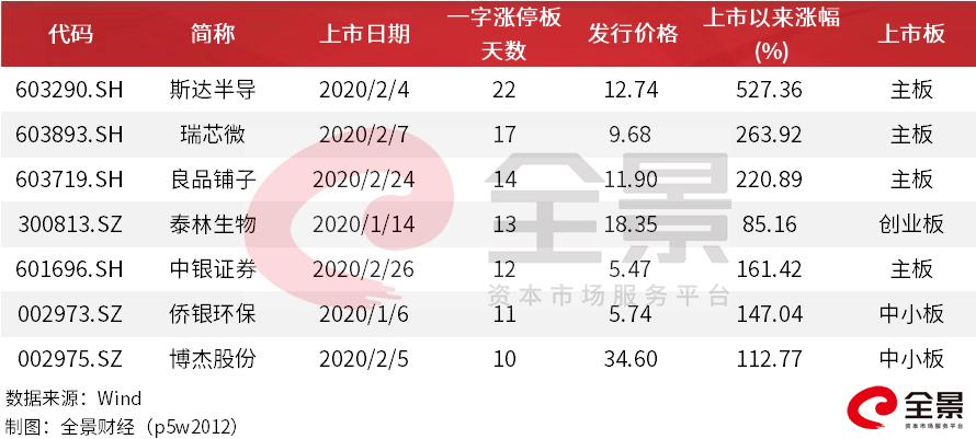 中一签赚10万有什么股,中一签赚20万的股