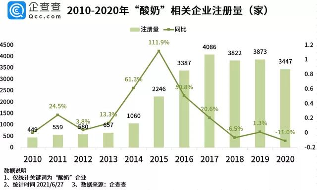 閰稿ザ鑸旂洊鏄粈涔堟,鍠濋吀濂惰垟鐩栫殑娈靛瓙