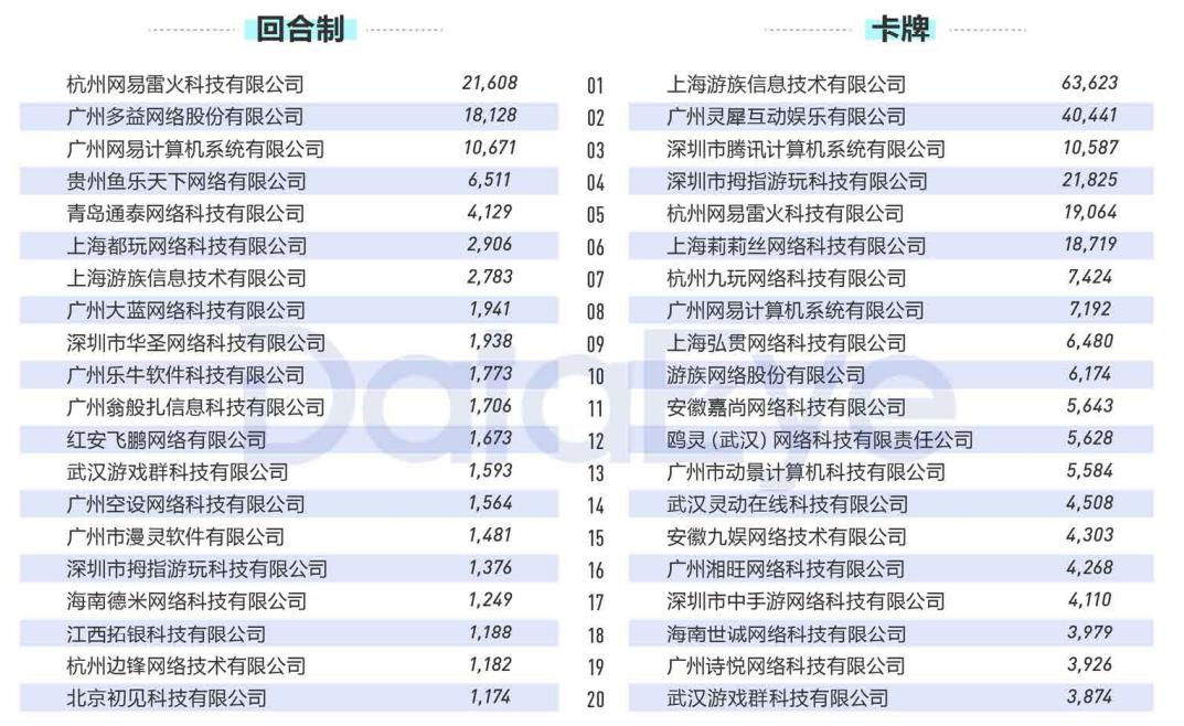 2020年买量复盘：视频素材投放量同比增幅高达240%