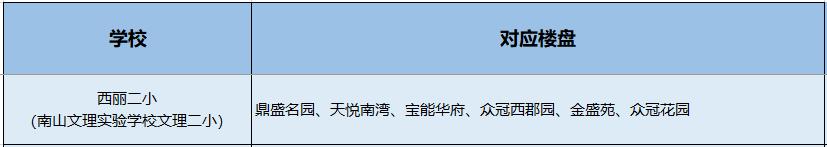 南山小学学区划分图,南山学区第一梯队