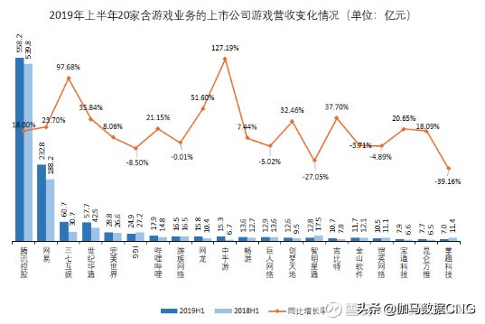 ip类手游,ip游戏行业的发展
