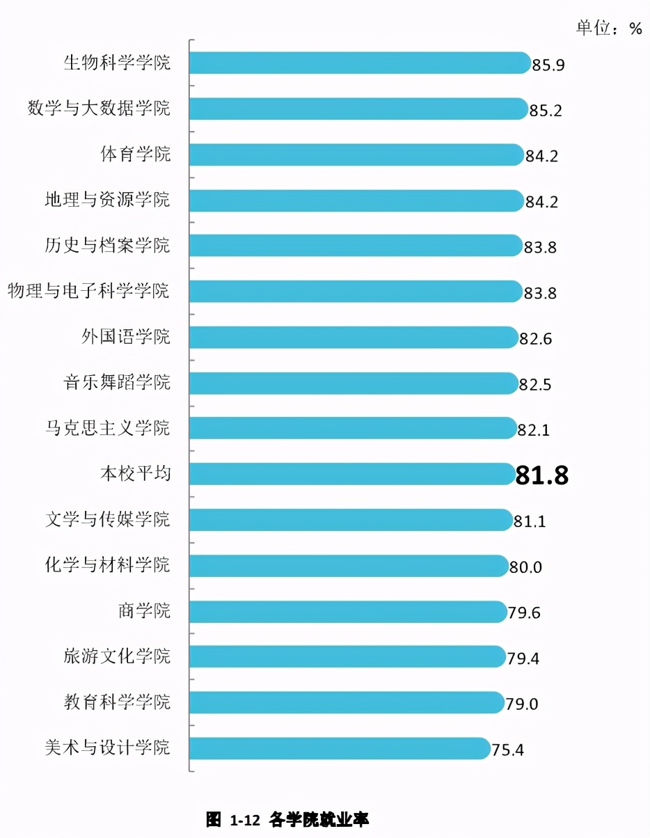 贵州师范大学2021毕业生就业,贵州师范大学2015届毕业生