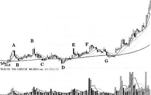 投资大师的心得,投资大师的股市心理