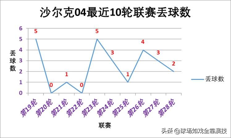 沙尔克04跟多特为啥是死敌,沙尔克04被拜仁逆转夺冠