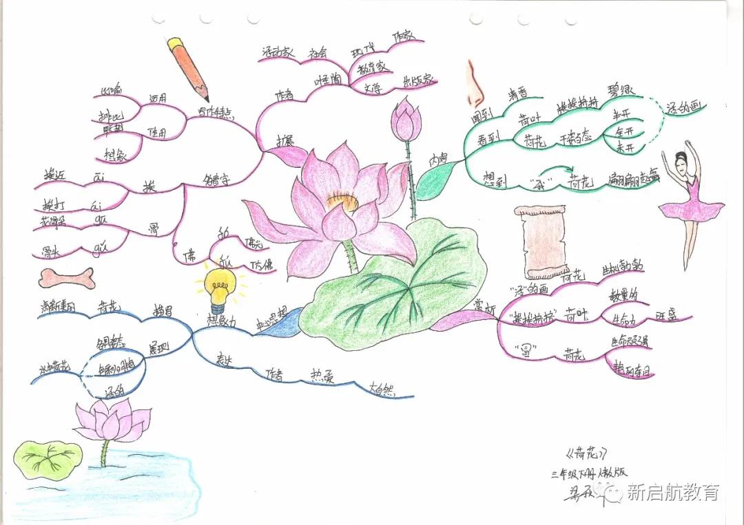 语文三年级思维导图上册一二单元,思维导图人教版小学语文三年级上