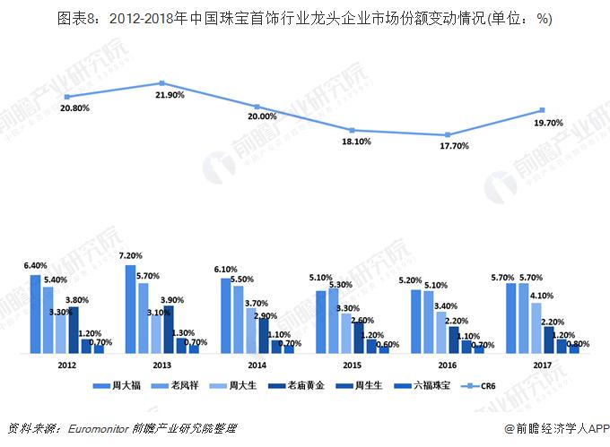2019年国内珠宝首饰行业 (2019年中国珠宝首饰市场规模情况)