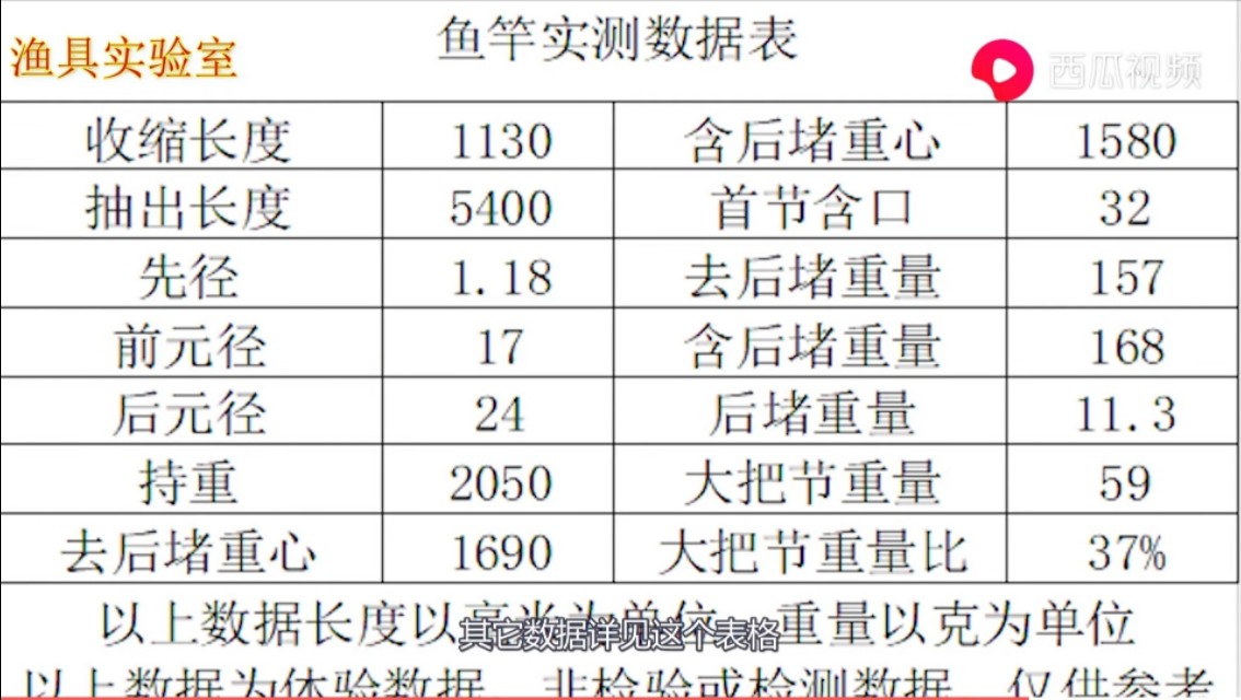 凌天鱼竿跟本汀斩月刀哪个好 (本汀天狐斩月刀七代鱼竿测评视频)