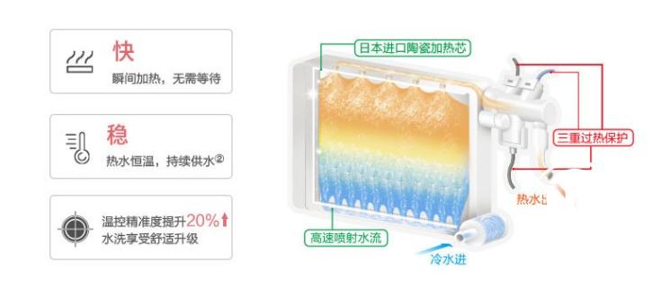 松下dl-rptk30cws怎么维护,松下dl-rptk30cws