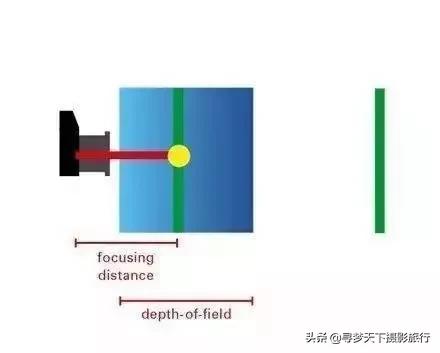 焦距和测光摄影技巧有哪些,摄影入门九讲之四焦距是什么