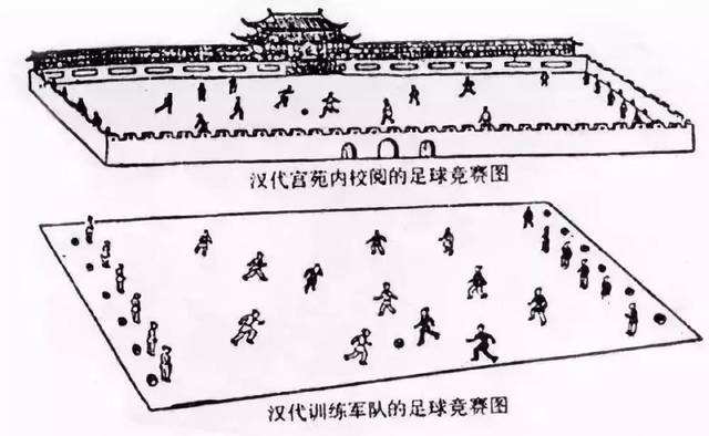 足球起源于中国蹴鞠用英语怎么说,古代的蹴鞠运动是怎么发展的