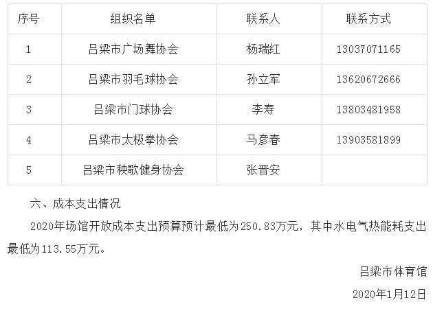 吕梁游泳馆什么时候能开放,吕梁新建体育馆