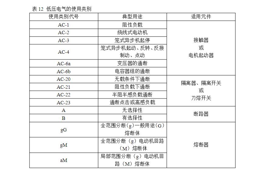 电气知识大全集,电气知识大全自动化