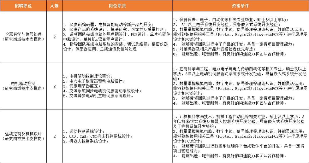 湛江6险1金招聘,深圳六险一金最新招聘