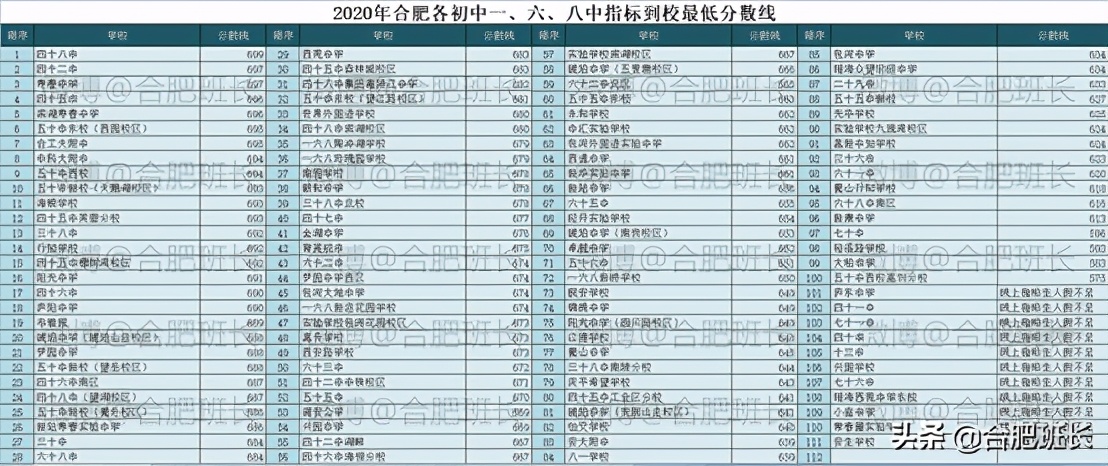 合肥融创城哪一期好,合肥融创城最好的地段