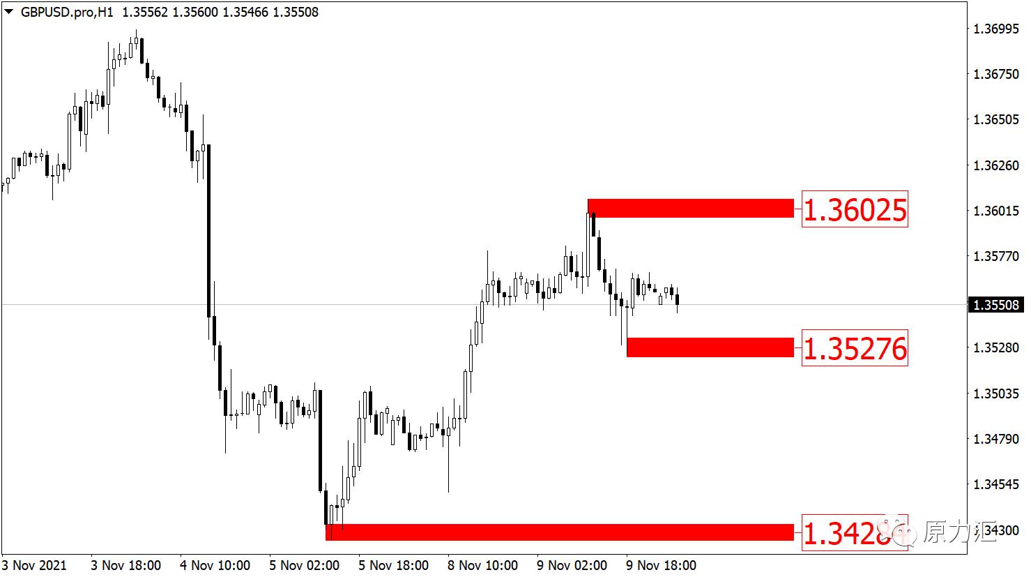 2021年10月黄金外汇非农分析,2020611黄金原油外汇交易策略