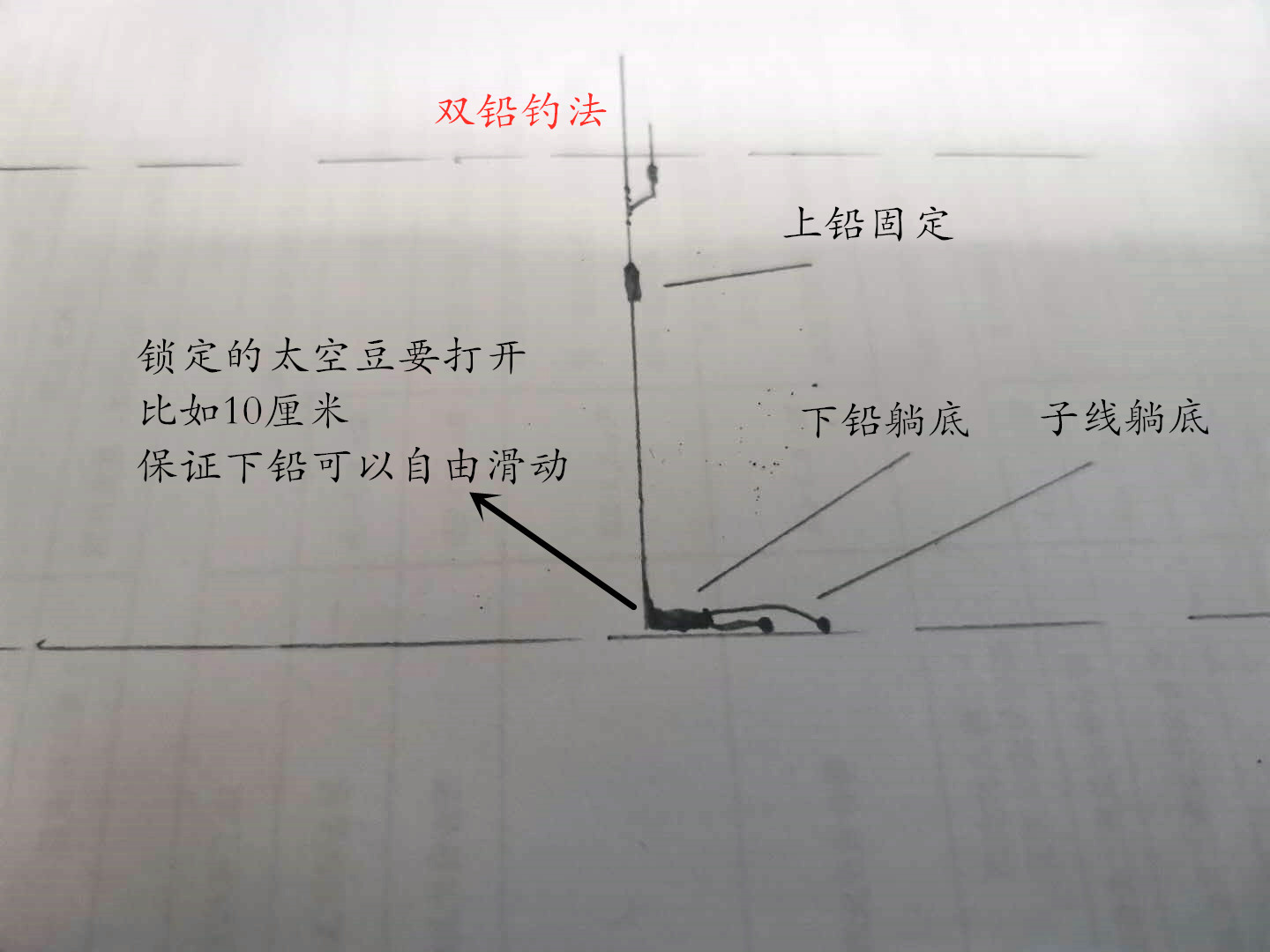 野钓走水用什么办法解决,野钓走水应对最好的办法