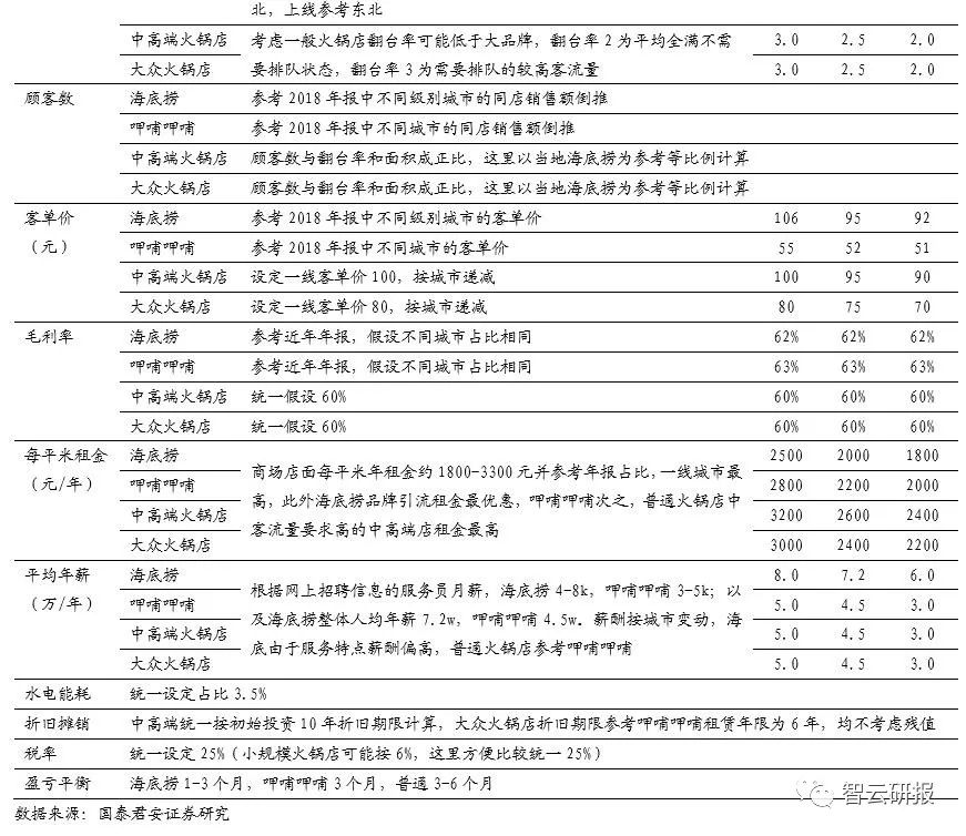 火锅行业的投资价值分析,投资好赛道优质公司与赢家共舞