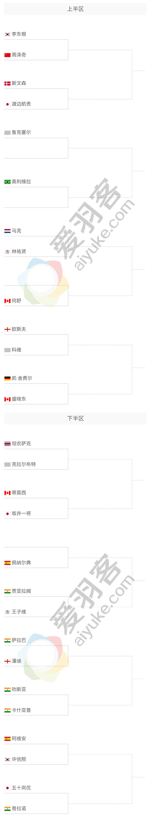 美国公开赛抽签出炉，周泽奇首轮遇李东根