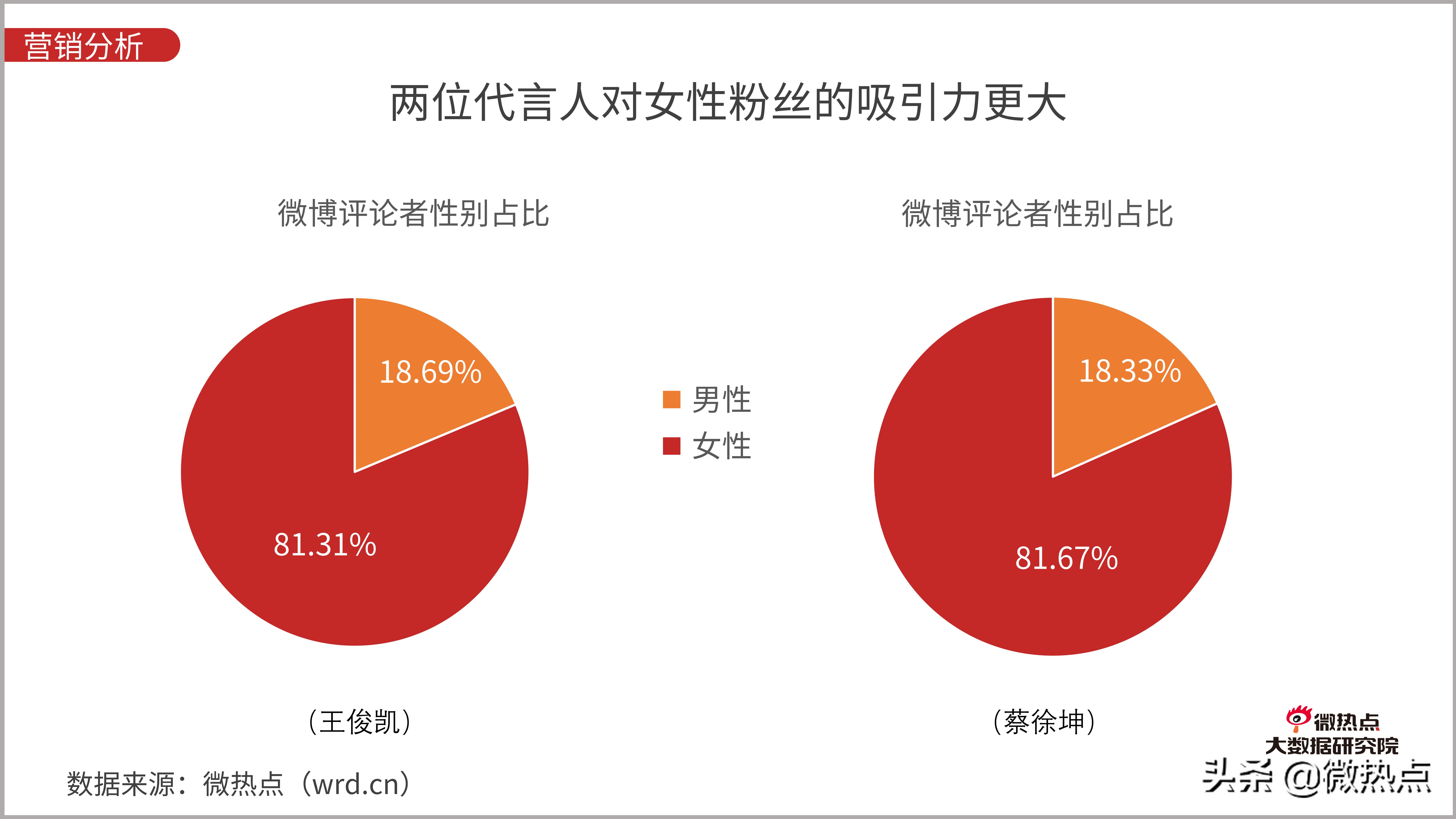 防晒化妆品市场现状分析,防晒化妆品的发展趋势