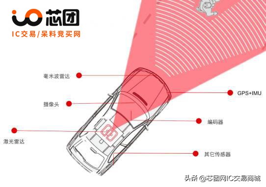 「IC交易芯团网」激光雷达护航自动驾驶，一家欢喜一家愁