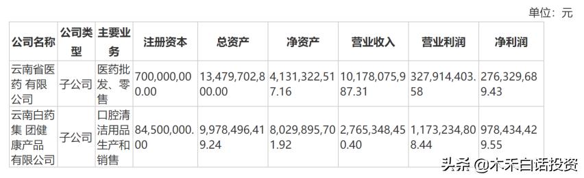 云南白药好的产品,云南白药牙膏国粹好物分享