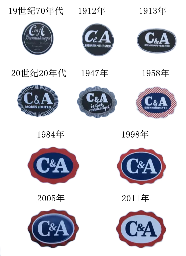 不同系列的劳力士logo都不一样吗,劳力士标志logo有几个