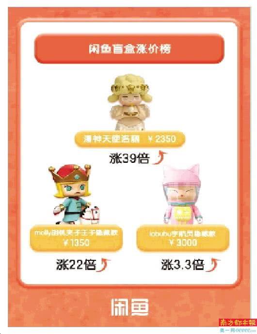 玩盲盒的都是有钱人,盲盒消费者