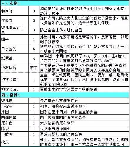 新手妈妈孕期必囤哪些,生娃孕妇要带啥