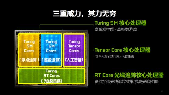 igame显卡如何,igame最佳显卡