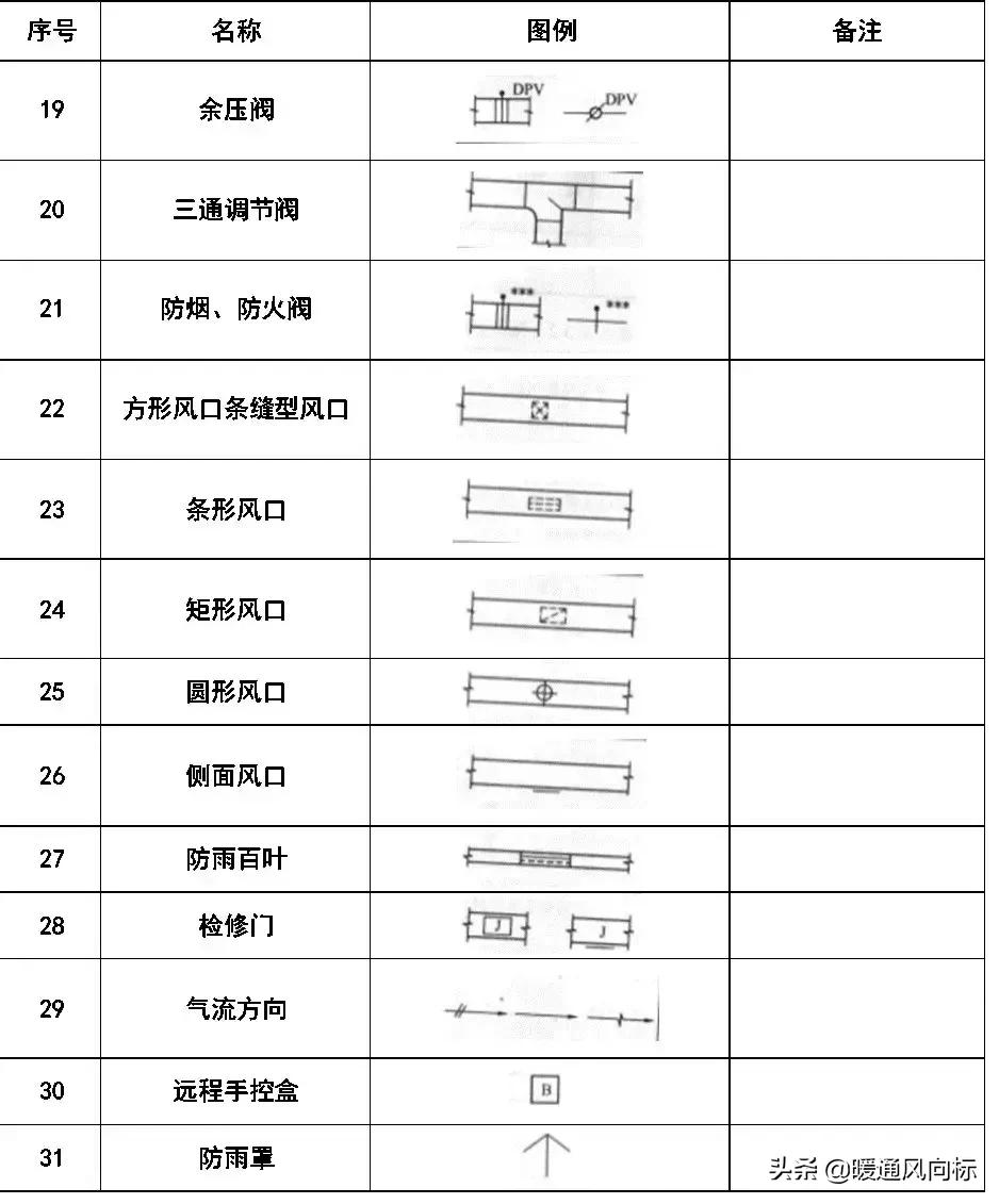 天正给排水cad怎么插入阀门符号,cad给排水图例符号大全