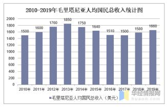 以吃为使命的女孩:非洲这个国家痴迷于以胖为美,根源是什么?