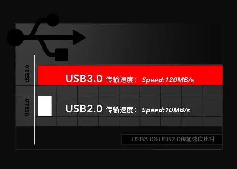 u盘好坏对音质有提升么,如何选择u盘音质效果好