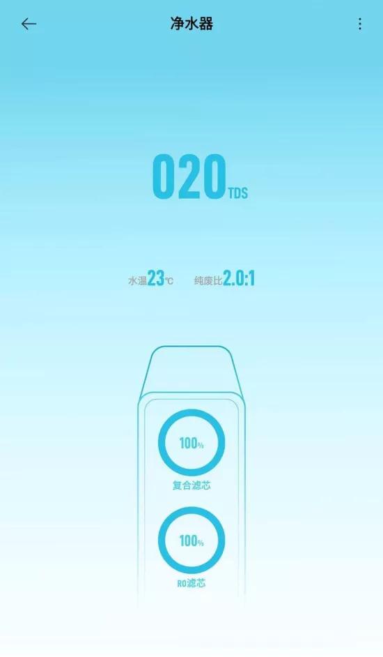 厨下式净水器2000推荐,300-500厨下式净水器测评