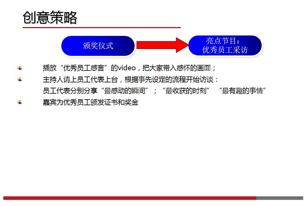 年会ppt免费模板2022,年会活动策划方案详细模板