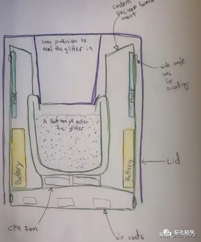 工程师制作闪光臭屁包裹，专治偷快递的*贼毛**