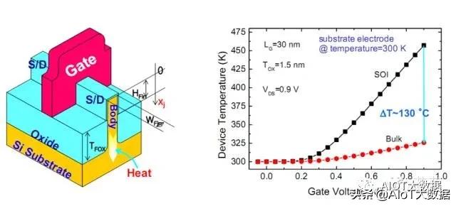 芯片ic设计,芯片设计和封装过程