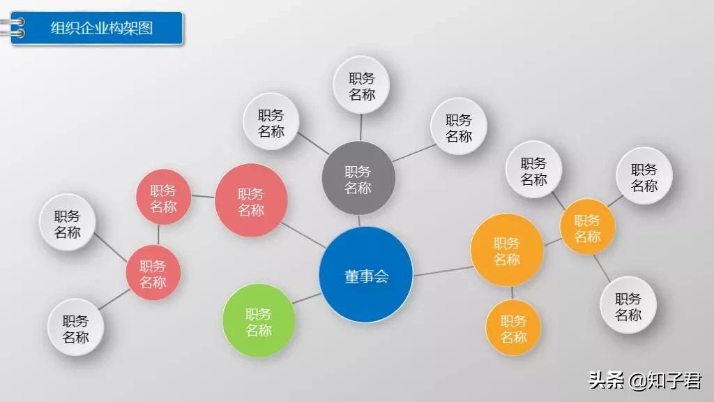 如何用ppt快速制作较多组织架构图,公司组织架构图制作ppt