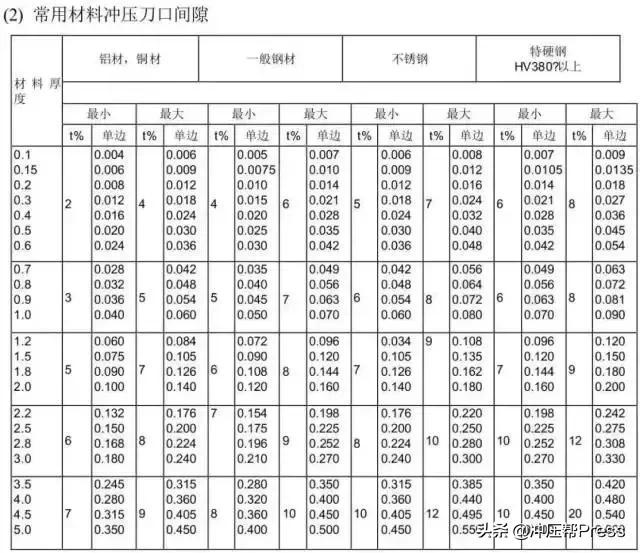 缁熻耽浜旈噾鍐插帇妯″叿璁捐,鍐插帇妯″叿鍔犲伐宸ヨ壓娴佺▼