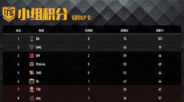 绝地求生最新pcs赛,2021pcs洲际赛赛程直播