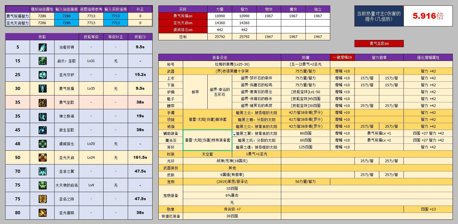 dnf奶能给c加多少伤害,dnf奶能让c的伤害翻几倍