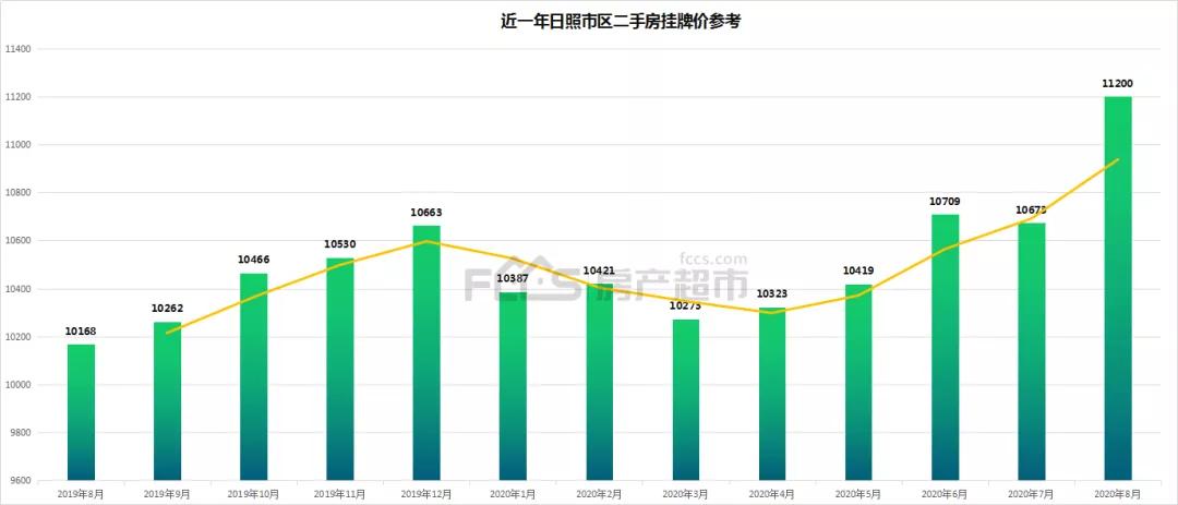 日照二手房70万左右最新急出售,日照二手房总价二十几万最新房源