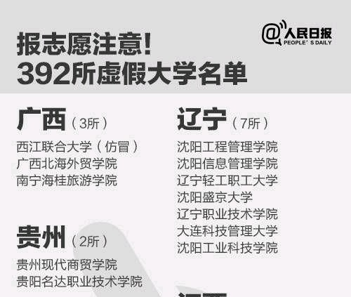 广西三所野鸡大学名单,广西臭名昭著的野鸡大学