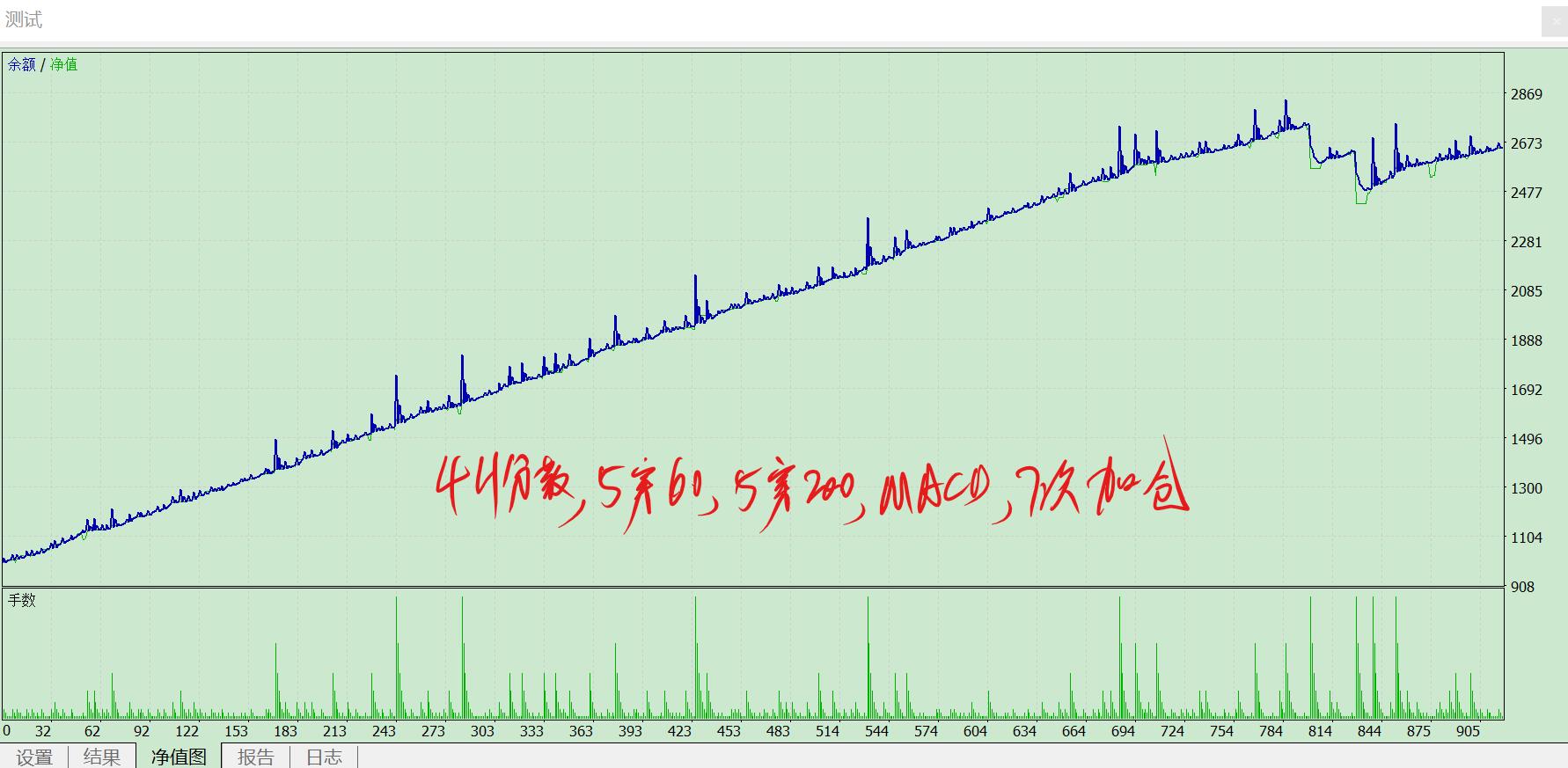 外汇ea盈利策略,外汇ea策略方案