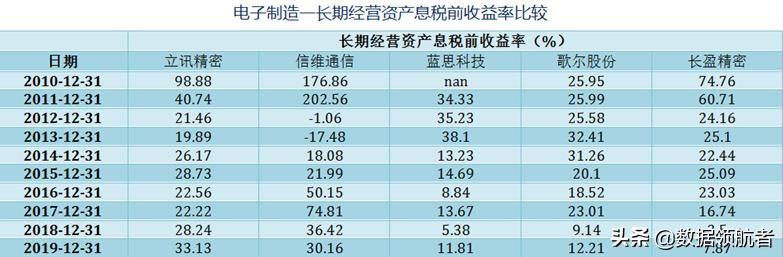 立讯精密和富士康哪个待遇好,立讯精密和富士康工人收入对比