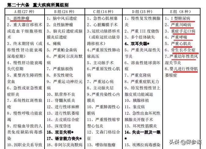 中宏重疾险长保福星缺点,中宏长保福星尊享版