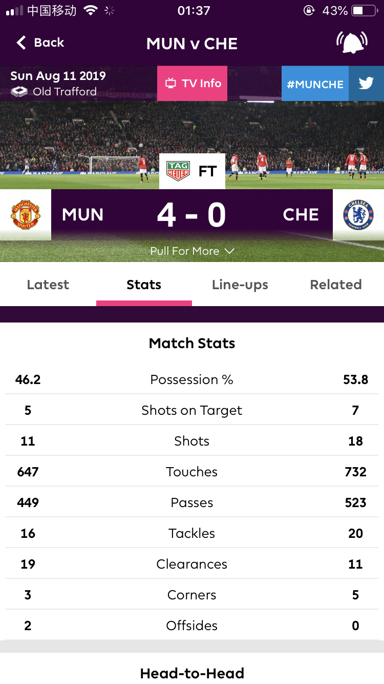 曼联4-1大胜切尔西哈弗茨,曼联4-1大胜切尔西德赫亚